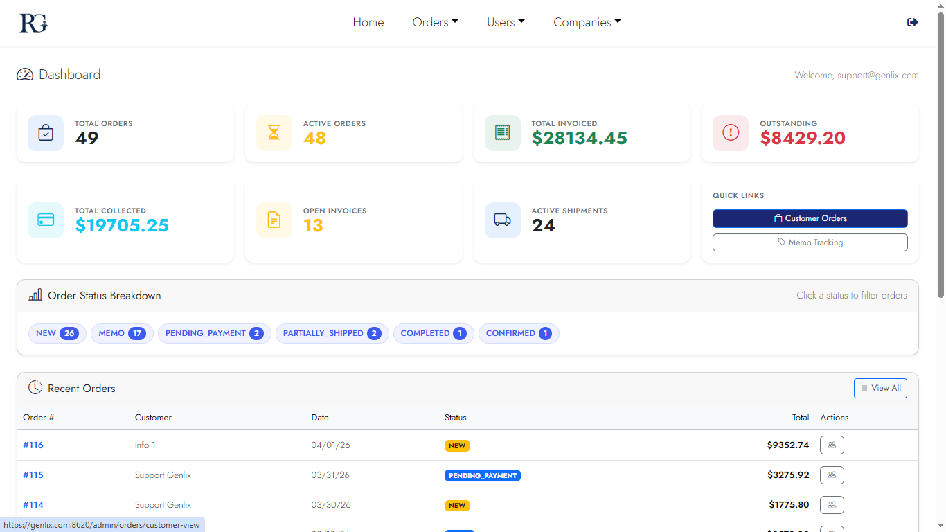 Admin Dashboard detail